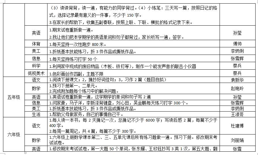 視障教育部2018——2019學(xué)年度第一學(xué)期寒假作業(yè)布置情況統(tǒng)計表