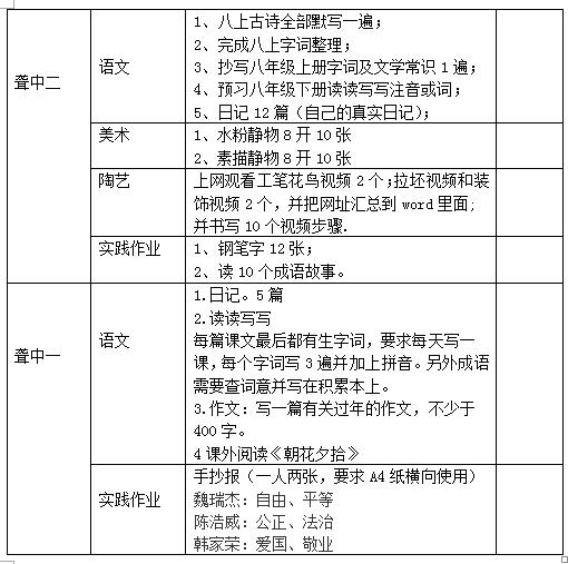職業(yè)教育部2018—2019學(xué)年度第一學(xué)期寒假作業(yè)統(tǒng)計表
